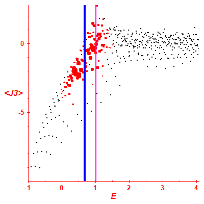 Peres lattice <J3>